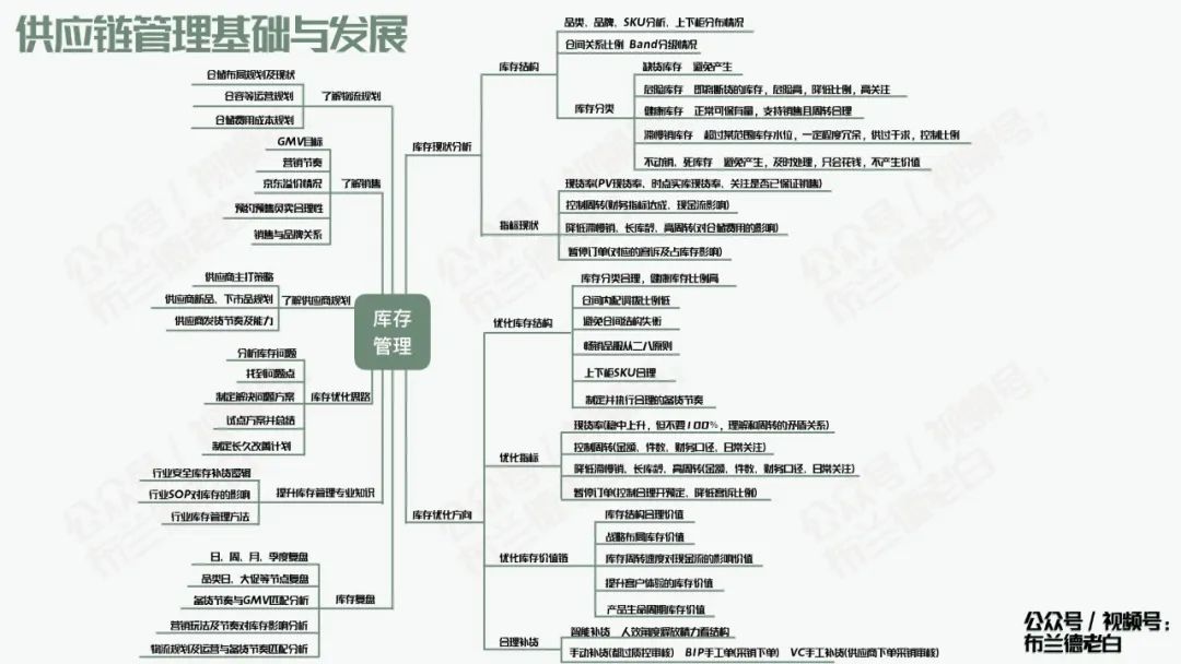 全域增长|万字梳理品牌京东自营增长宝典